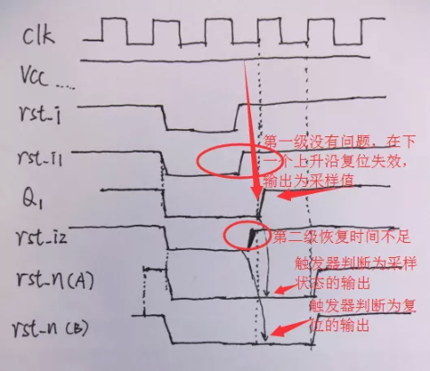 復(fù)位電路很簡單，但卻有很多門道