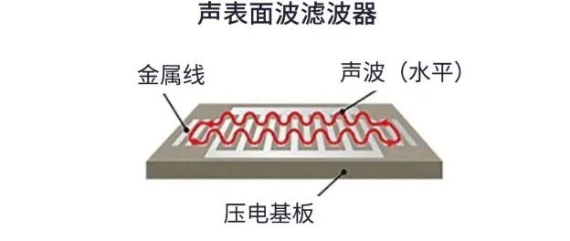 用于5G的射頻濾波器、其制造挑戰(zhàn)和解決方案