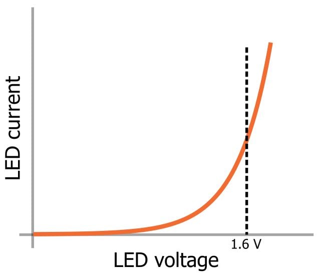LED 陣列：一個電阻器還是多個？