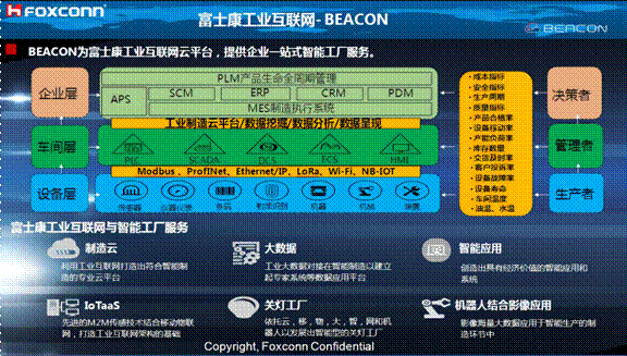 熄燈不停產(chǎn)，這樣的超級工廠是如何打造出來的？
