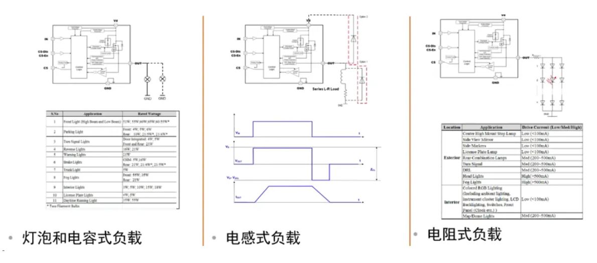 汽車區(qū)域控制器架構(gòu)趨勢下，這三類的典型電路設(shè)計正在改變