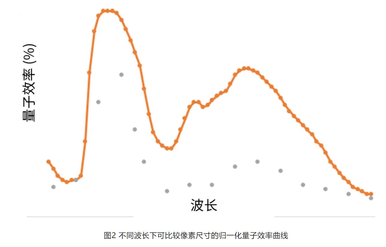 高分辨率低功耗圖像傳感器，工業(yè)5.0進階應(yīng)用必備