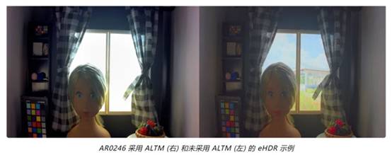 實現(xiàn)更準確圖像深度和細節(jié)的這項“黑科技”，值得了解！