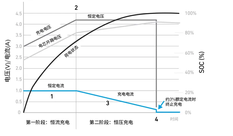 Qorvo BMS創(chuàng)新解決方案助力精準(zhǔn)SOC和SOH監(jiān)測，應(yīng)對鋰離子電池挑戰(zhàn)