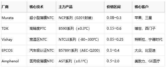 熱敏電阻技術(shù)全景解析：原理、應(yīng)用與供應(yīng)鏈戰(zhàn)略選擇