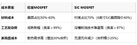 MOSFET技術(shù)解析：定義、原理與選型策略