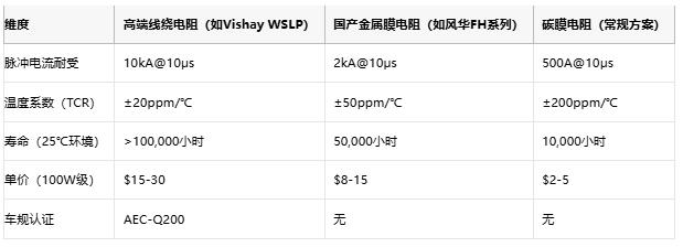 從光伏到充電樁，線繞電阻破解新能源設(shè)備浪涌防護(hù)難題