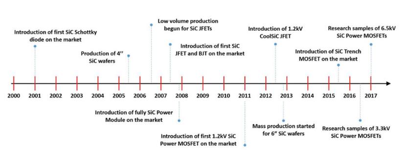 如何將第三代 SiC MOSFET 應用于電源設(shè)計以提高性能和能效