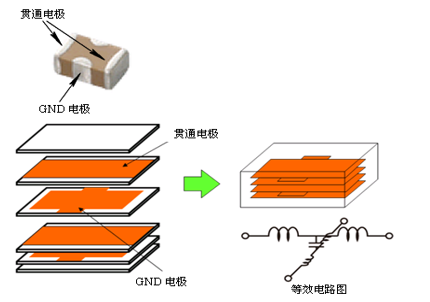 性能逆天的這種電容，你見過(guò)嗎？