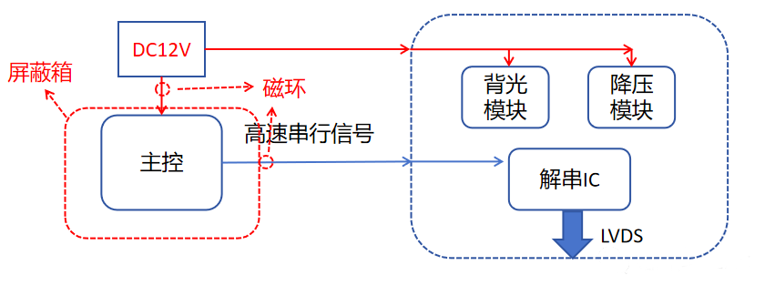 “億”招搞定奇怪頻點超標(biāo)問題 “億”招搞定奇怪頻點超標(biāo)問題