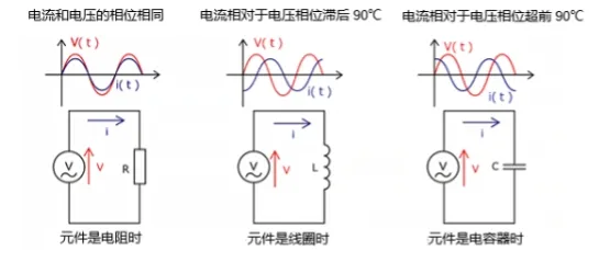 什么是電抗？電路中電流流動的阻礙