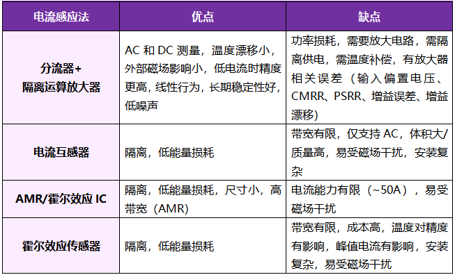 想要BMS高效穩(wěn)定？電流感應電阻解決方案了解下！