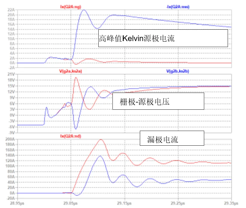 SiC JFET并聯(lián)的五大難題，破解方法終于來了！