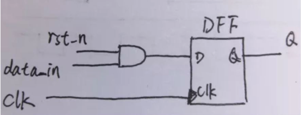 復(fù)位電路很簡單，但卻有很多門道