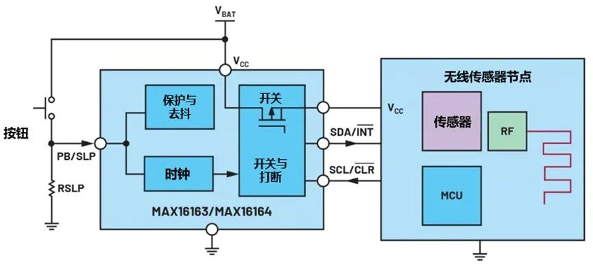 讓IoT傳感器節(jié)點(diǎn)更省電：一種新方案，令電池壽命延長20%！