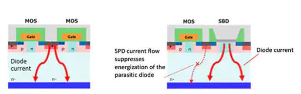 如何將第三代 SiC MOSFET 應用于電源設(shè)計以提高性能和能效