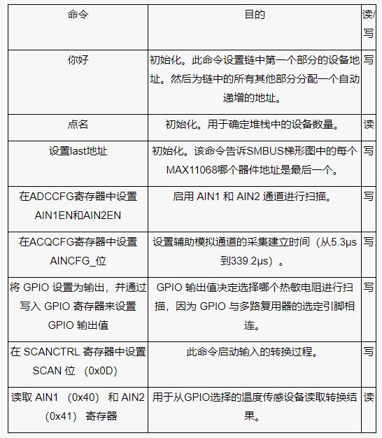 測(cè)量電池管理系統(tǒng)中的多個(gè)溫度，并節(jié)省電力