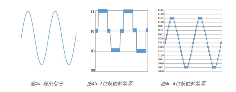 示波器12bit“芯”趨勢，如何實(shí)現(xiàn)更高測量精度？