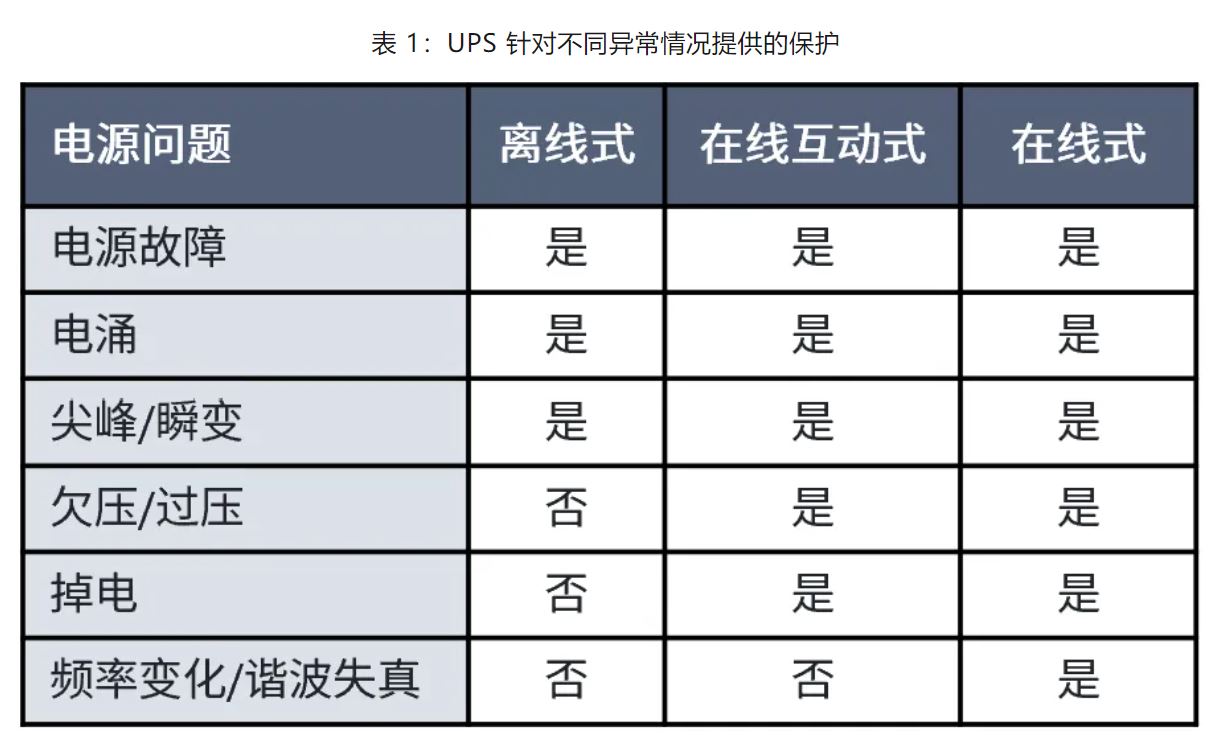 UPS設(shè)計難？這份避坑指南請收好