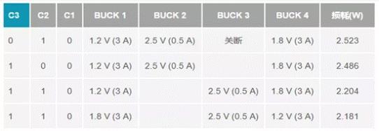 如何設(shè)計(jì)汽車信息娛樂系統(tǒng)電源方案一體化高壓控制器？