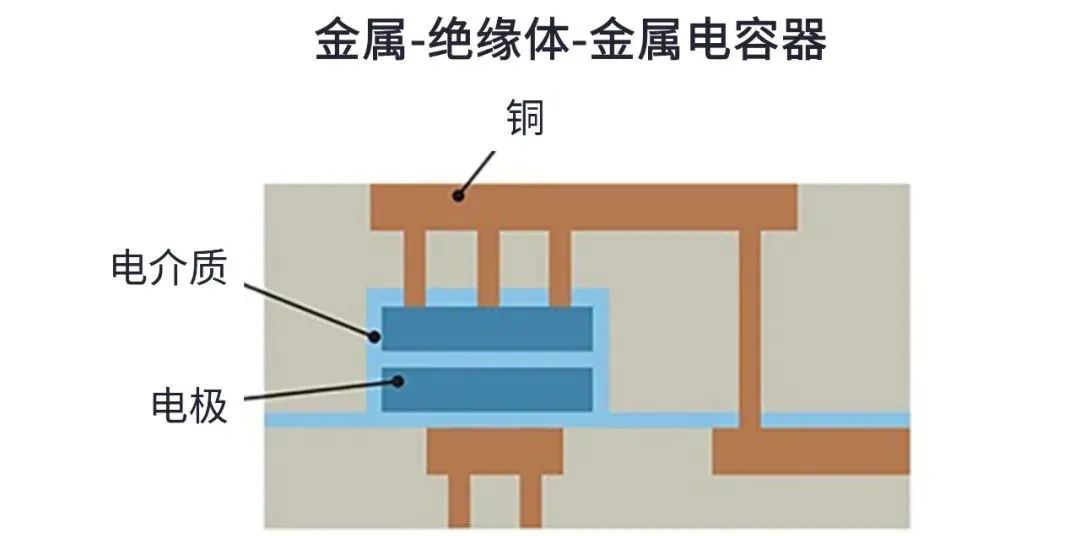 用于5G的射頻濾波器、其制造挑戰(zhàn)和解決方案