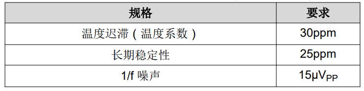 選擇適用于汽車(chē)應(yīng)用的基準(zhǔn)電壓