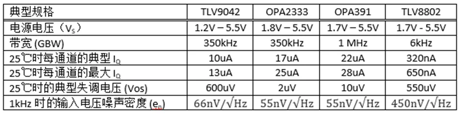 掌握幾個技巧 降低運放電路中的功耗！