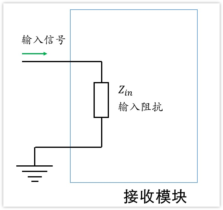 深入淺出理解輸入輸出阻抗（有案例、好懂）