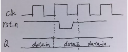 復(fù)位電路很簡單，但卻有很多門道