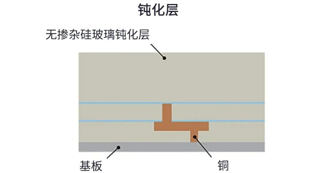 用于5G的射頻濾波器、其制造挑戰(zhàn)和解決方案