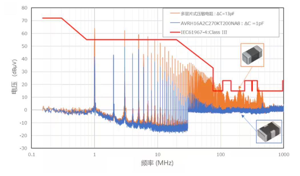 選擇合適的ESD保護(hù)元件有多重要？
