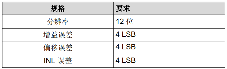 選擇適用于汽車(chē)應(yīng)用的基準(zhǔn)電壓
