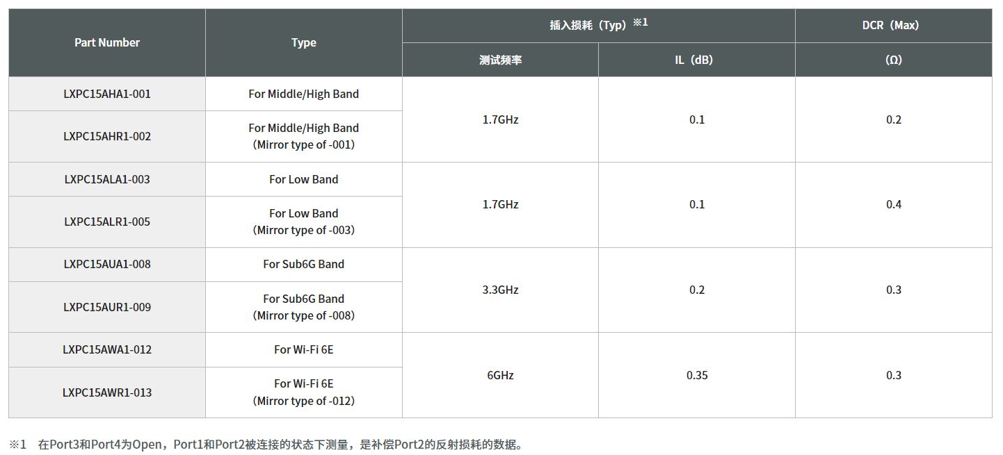 寄生天線耦合器有什么用途？