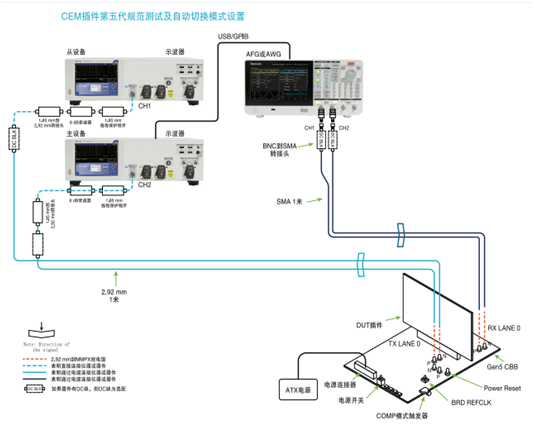 應(yīng)對(duì)一致性測(cè)試特定挑戰(zhàn)，需要可靠的PCIe 5.0 發(fā)射機(jī)驗(yàn)證