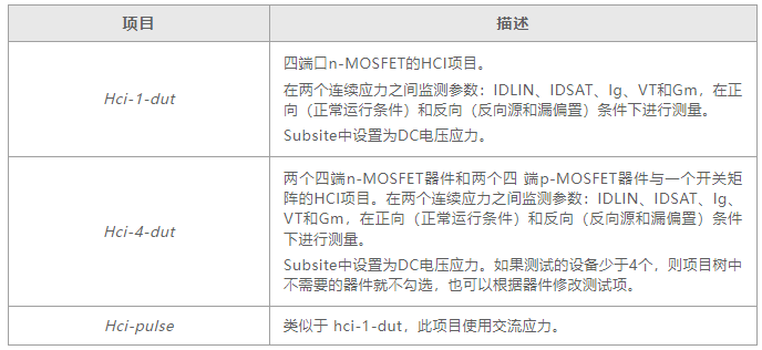 如何用4200A-SCS進行晶圓級可靠性測試？