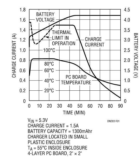 克服過熱問題，維持快速充電時間，這款線性電池充電器你愛了沒？