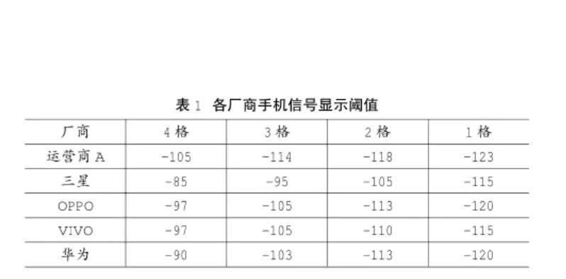 手機(jī)信號(hào)強(qiáng)弱跟什么有關(guān)，手機(jī)信號(hào)放大器真的有用嗎？