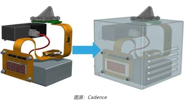 如何輕松完成剛?cè)峤Y(jié)合 PCB 彎曲的電磁分析？