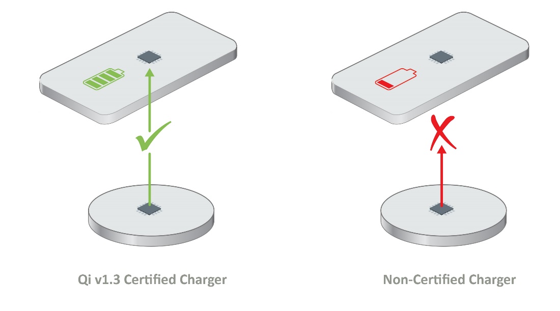 如何確保Qi無線充電的安全性？