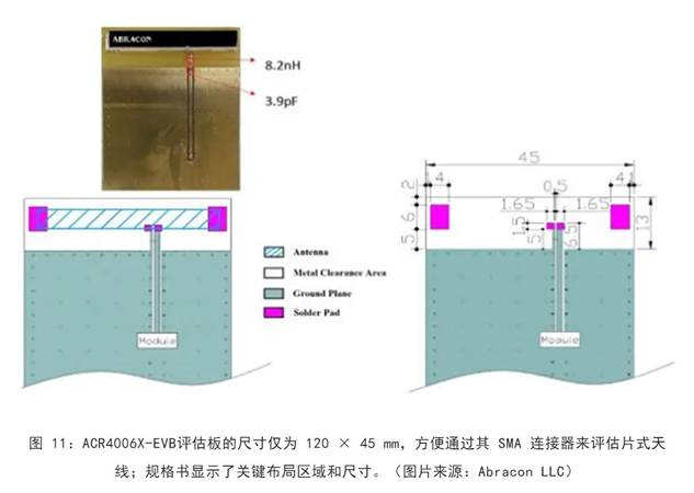 既要支持5G 頻帶又要支持傳統(tǒng)頻帶？你需要一個(gè)這樣的天線！