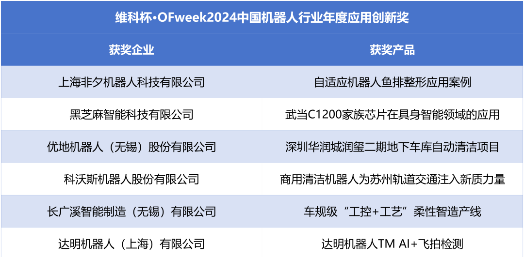 榮耀時刻！維科杯·OFweek 2024中國機(jī)器人行業(yè)年度評選獲獎榜單盛大揭曉