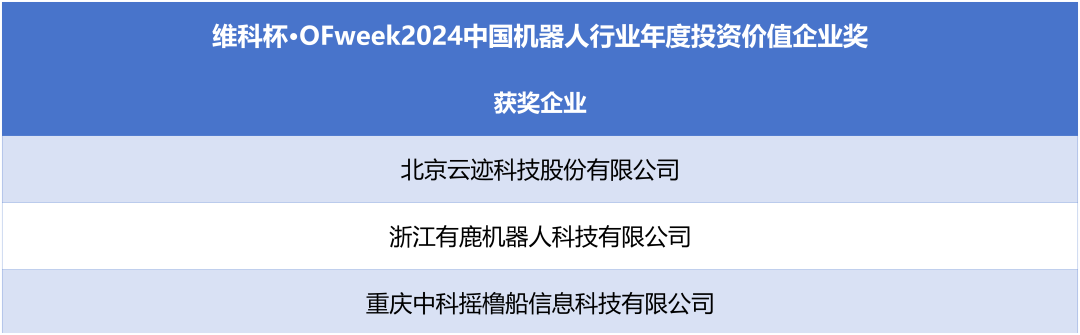 榮耀時刻！維科杯·OFweek 2024中國機(jī)器人行業(yè)年度評選獲獎榜單盛大揭曉