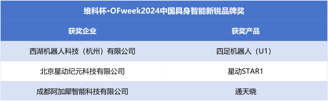 榮耀時刻！維科杯·OFweek 2024中國機(jī)器人行業(yè)年度評選獲獎榜單盛大揭曉