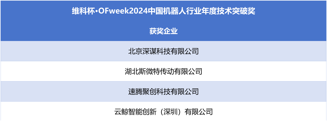 榮耀時刻！維科杯·OFweek 2024中國機(jī)器人行業(yè)年度評選獲獎榜單盛大揭曉