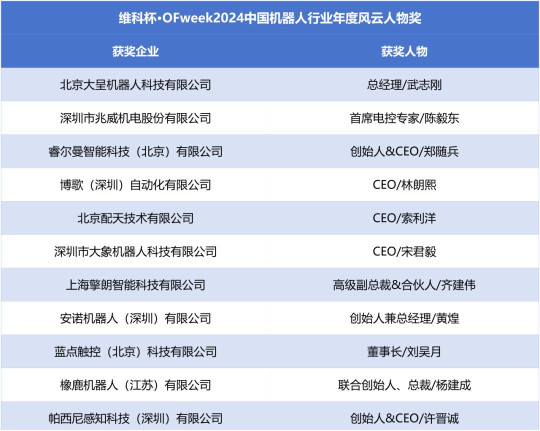榮耀時刻！維科杯·OFweek 2024中國機(jī)器人行業(yè)年度評選獲獎榜單盛大揭曉