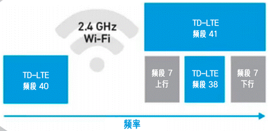 合理避讓：支持無縫通信、無干擾的車對萬物設(shè)計