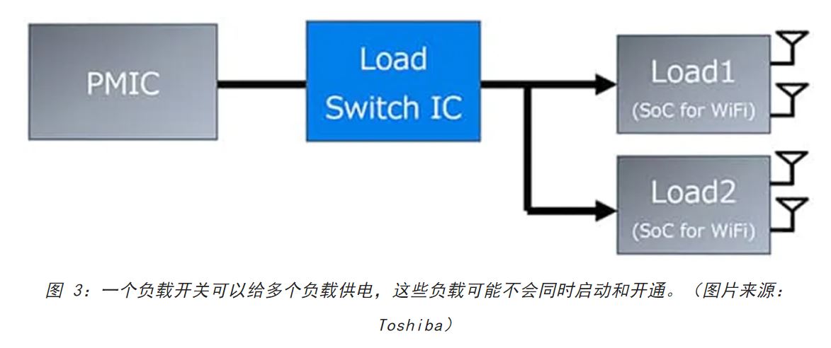 電源軌難管理？試試這些新型的負(fù)載開關(guān) IC！