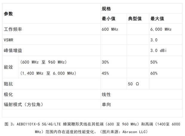 既要支持5G 頻帶又要支持傳統(tǒng)頻帶？你需要一個(gè)這樣的天線！