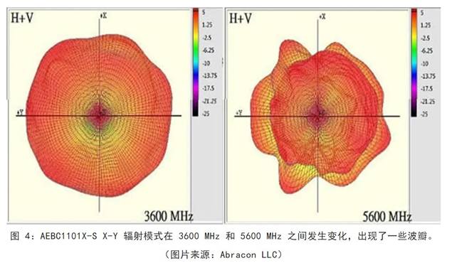 既要支持5G 頻帶又要支持傳統(tǒng)頻帶？你需要一個(gè)這樣的天線！