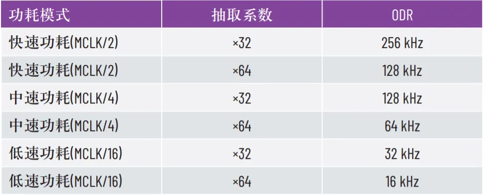 優(yōu)化SPI驅(qū)動(dòng)程序的幾種不同方法 優(yōu)化SPI驅(qū)動(dòng)程序的幾種不同方法